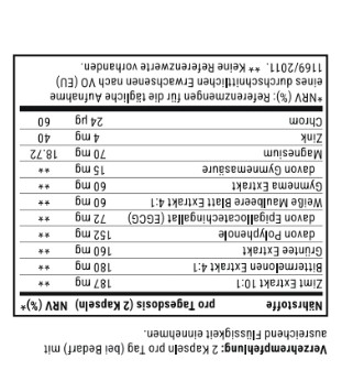 Glucotex Etikett mit Nährstofftabelle